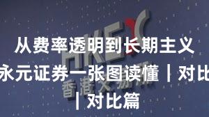 从费率透明到长期主义：永元证券一张图读懂｜对比篇
