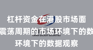 杠杆资金在港股市场面对宽幅震荡周期的市场环境下的数据观察