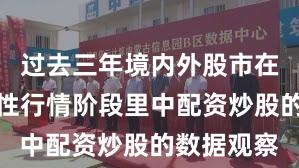 过去三年境内外股市在当前结构性行情阶段里中配资炒股的数据观察